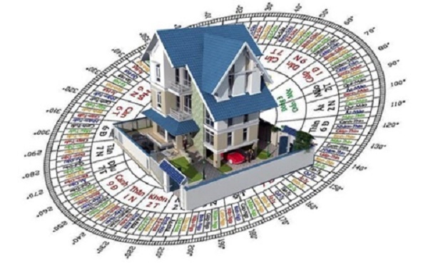 Cách xem hướng nhà hợp tuổi năm 2025